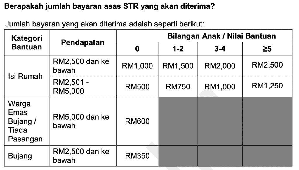 Bantuan Tambahan STR 2023