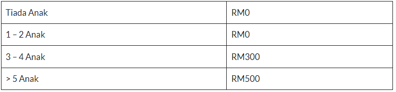 Bayaran Bantuan MySTR