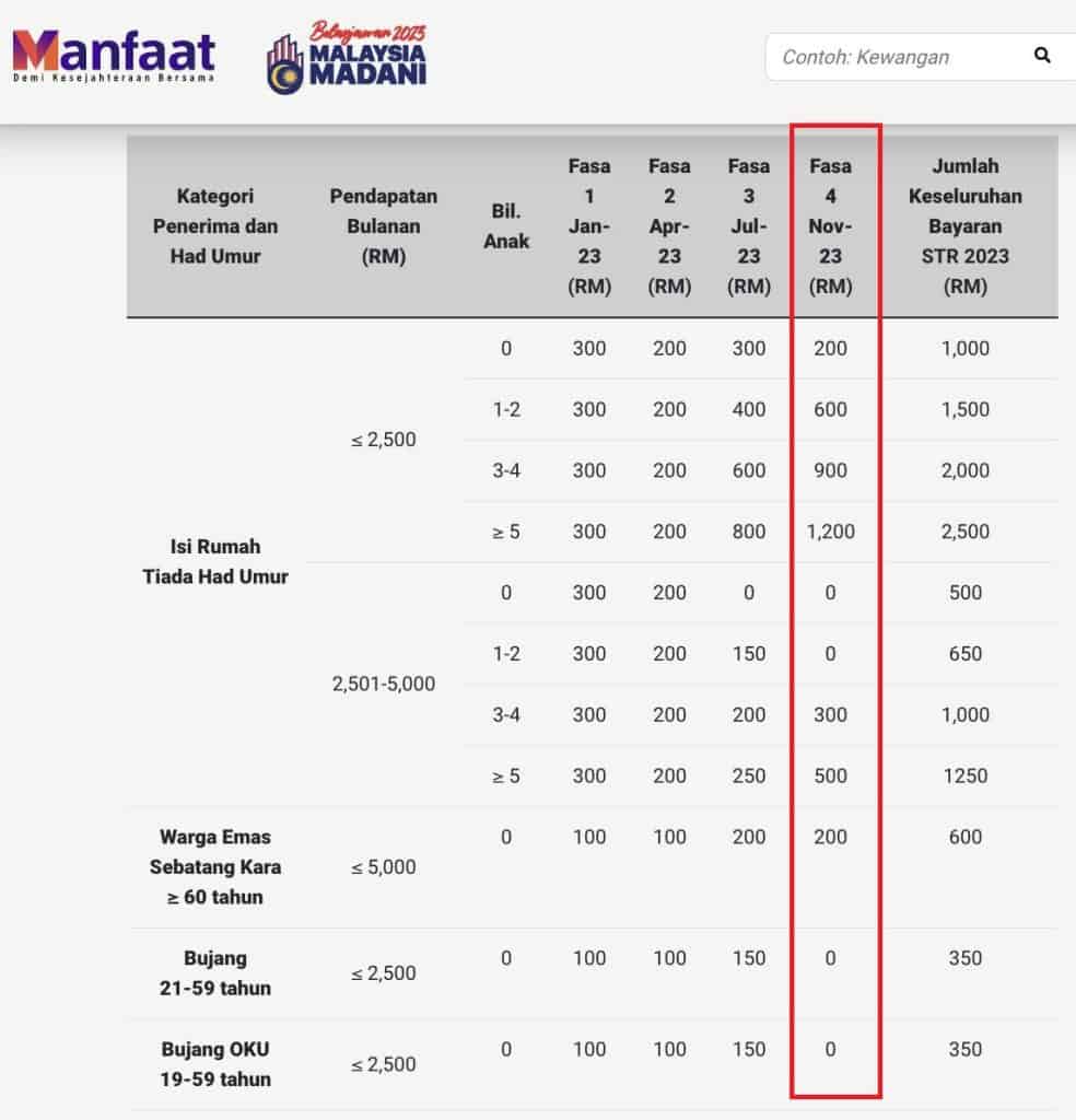 Bantuan STR