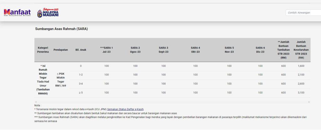 Bantuan Bakul Makanan