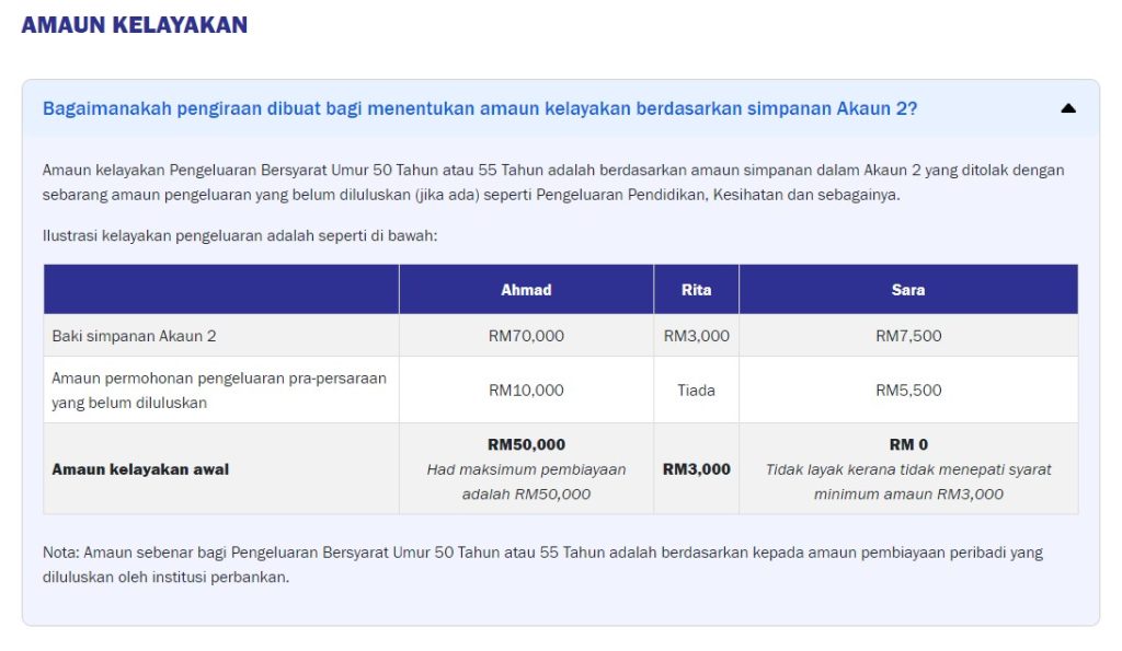 Pengeluaran Wang KWSP RM5000