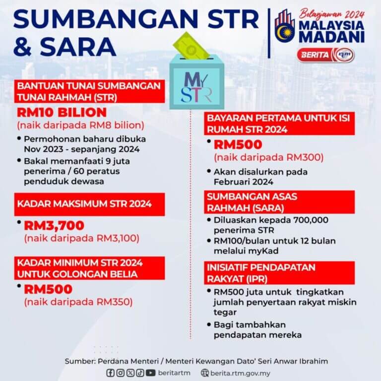 Bantuan Tambahan STR