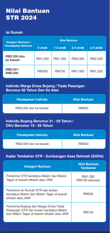 Semakan Status Terkini  STR 2024