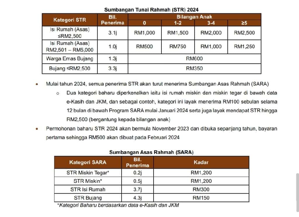 Bayaran MyKasih 2024