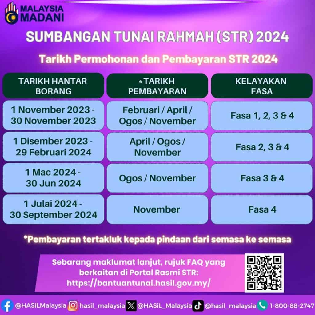 STR Fasa 2 : Tarikh & Jumlah Bayaran Dikreditkan – AdaKerjaya – Bantuan ...