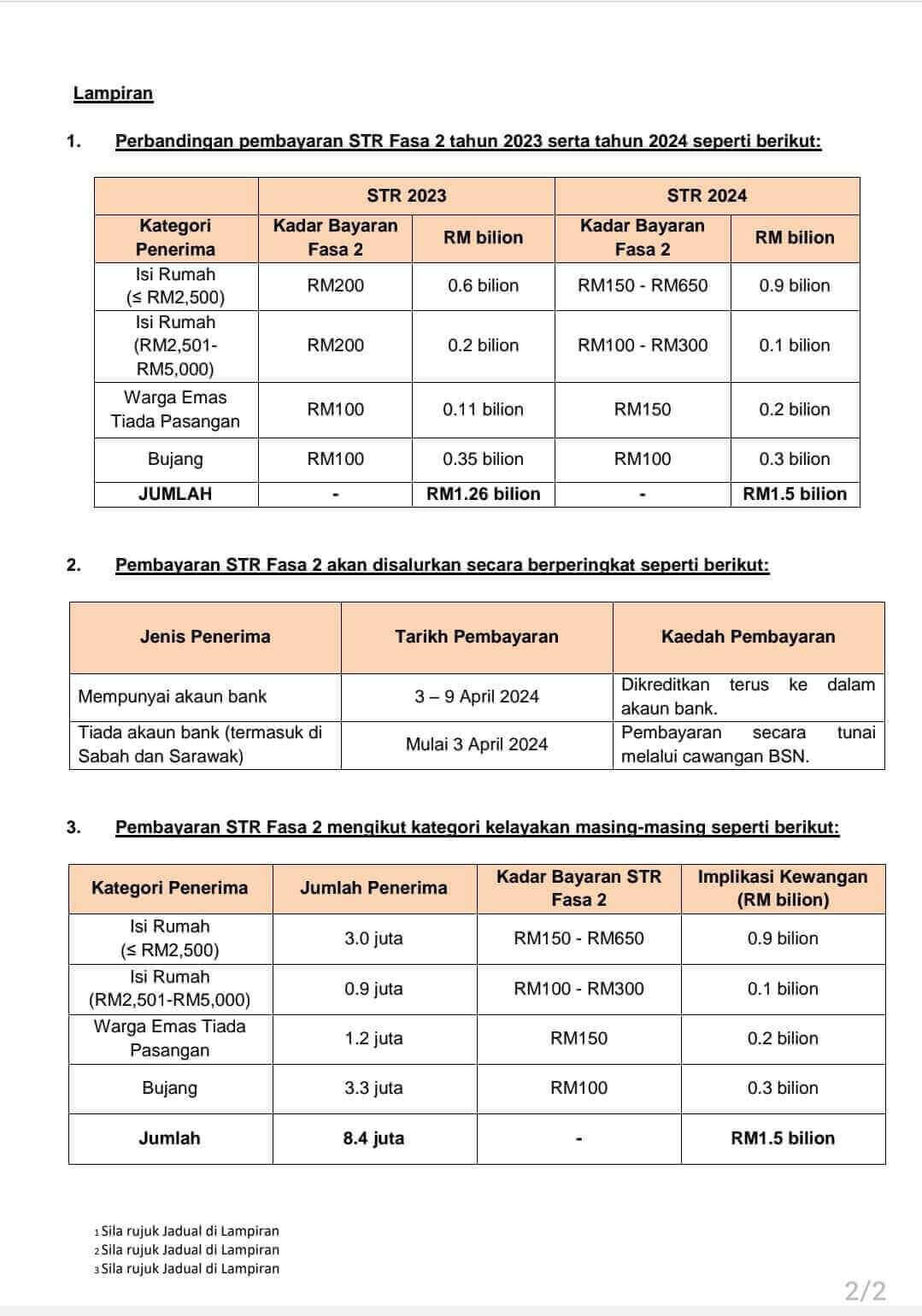 Jadual Pembayaran MySTR Fasa 2