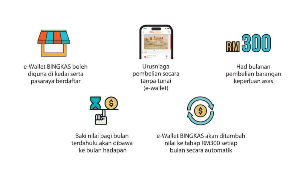 Bantuan e-Wallet