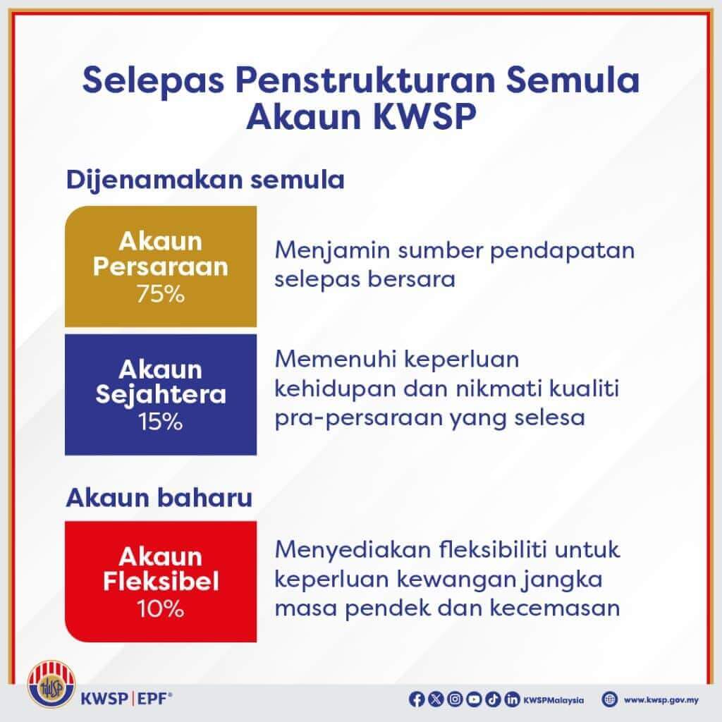 Status Pengeluaran Wang KWSP