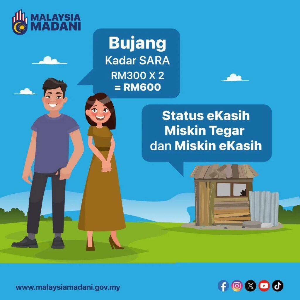 Tarikh Bayaran Bantuan MySARA