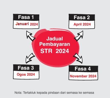 STR Fasa 3 : Jadual