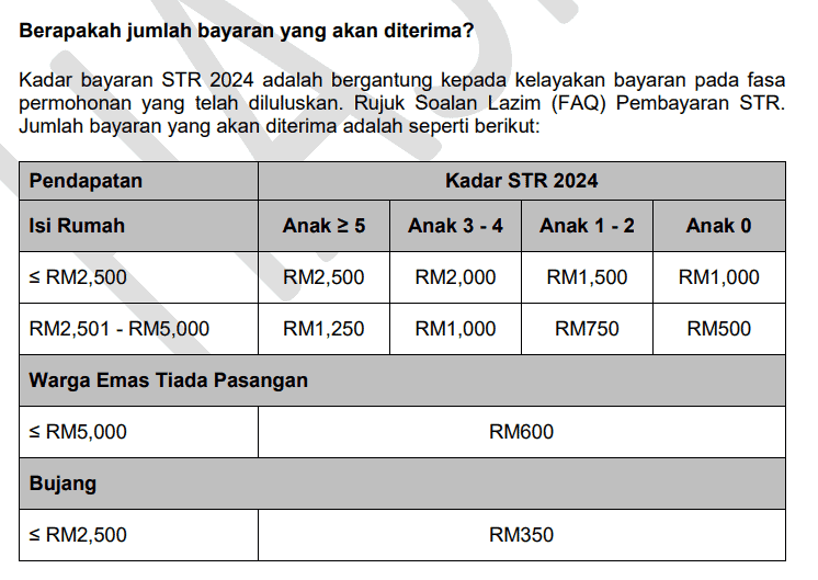 Jadual Penuh Bayaran