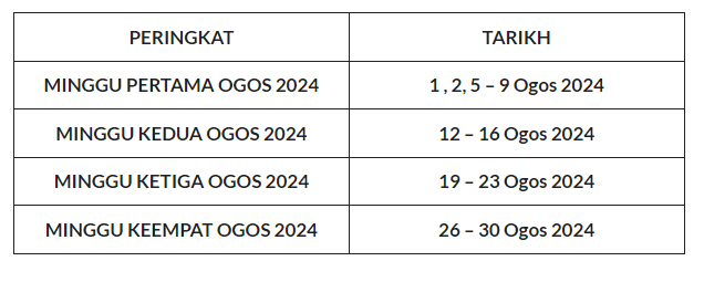 Jadual Bayaran STR Mengikut