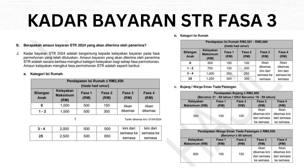 Jadual Bayaran STR Mengikut