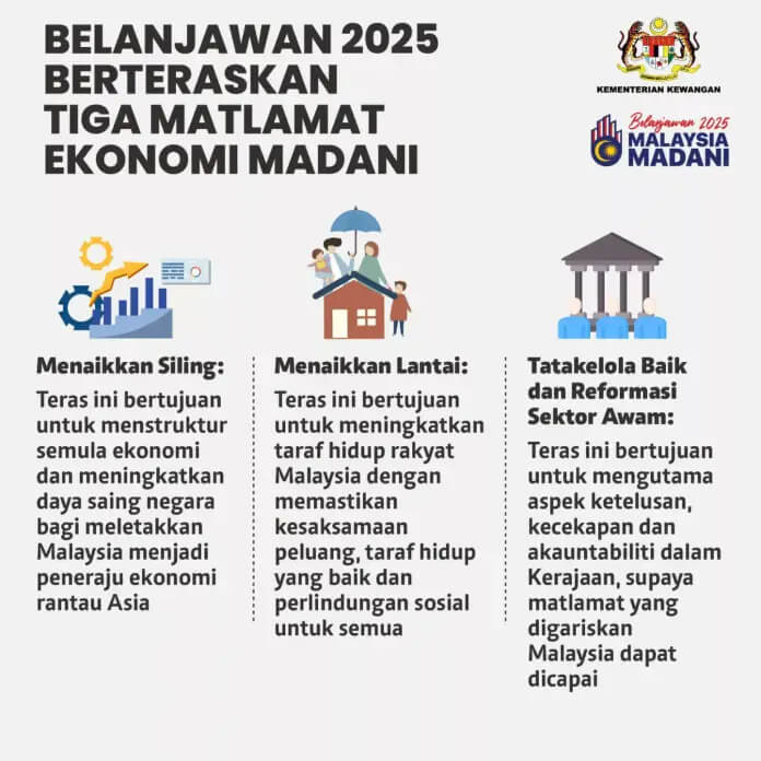 Belanjawan 2025