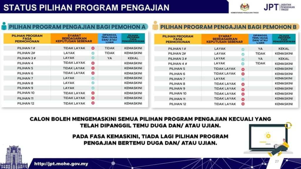 Permohonan Rayuan UPUOnline