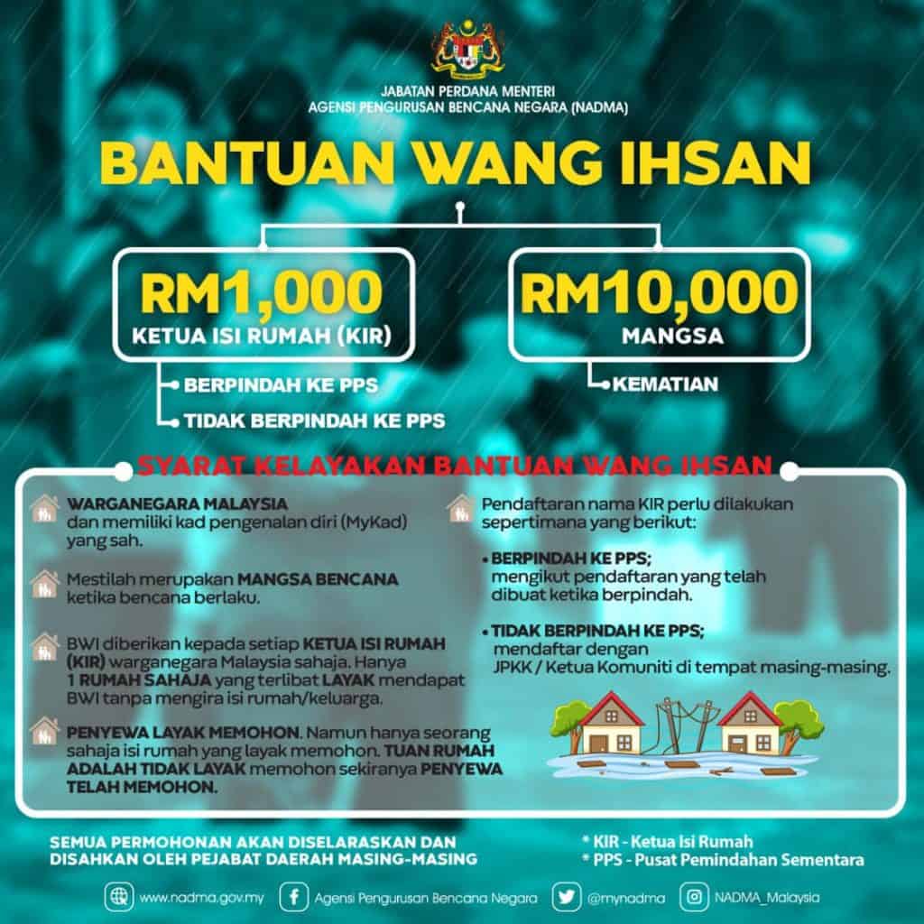 Bantuan Wang Ihsan (BWI) RM1000