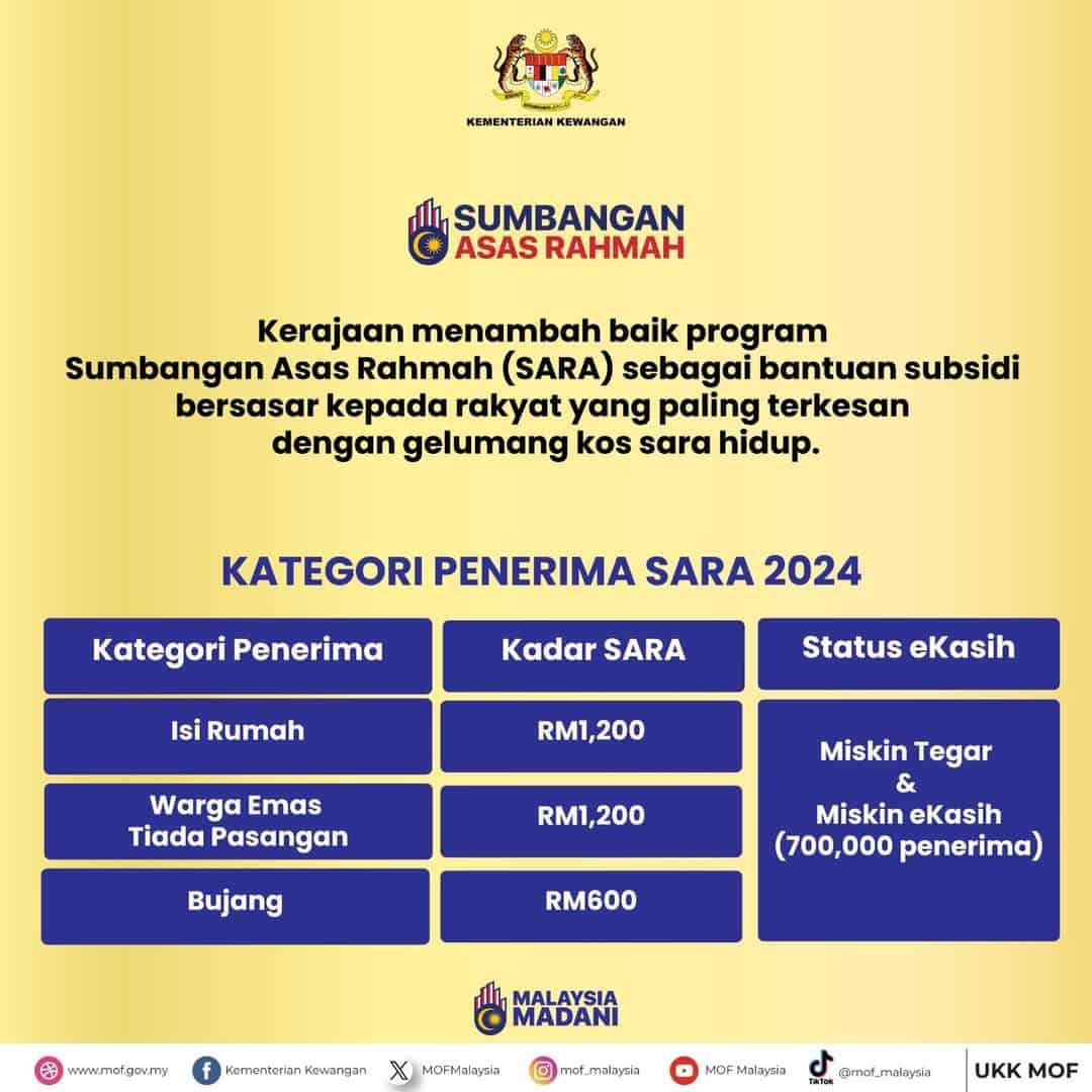 Bantuan RM600 SARA