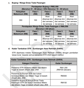 Bayaran Bantuan STR Fasa