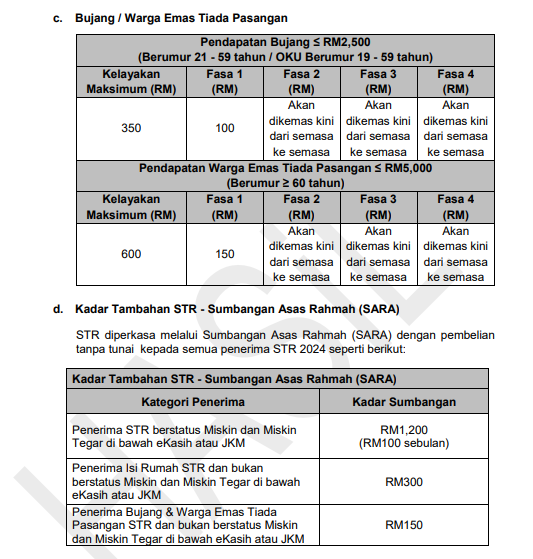 Bantuan STR 2025 Fasa