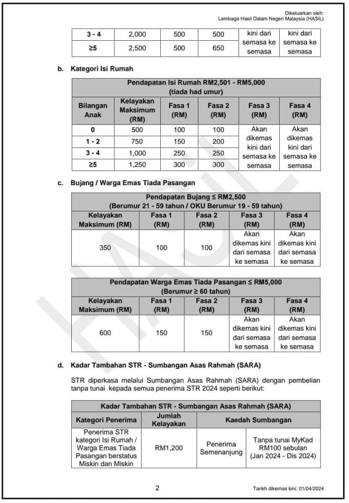 Jadual STR 2025