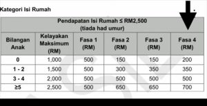 Bantuan STR 2025 Fasa