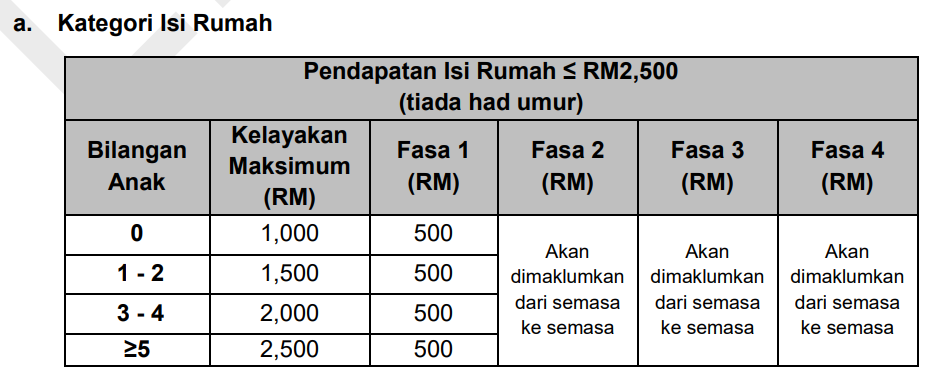 Tarikh Bayaran STR Fasa