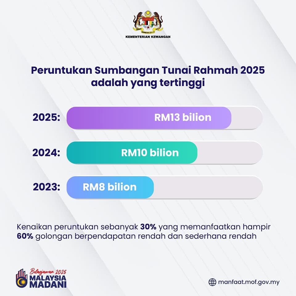 STR Fasa 2 Masuk