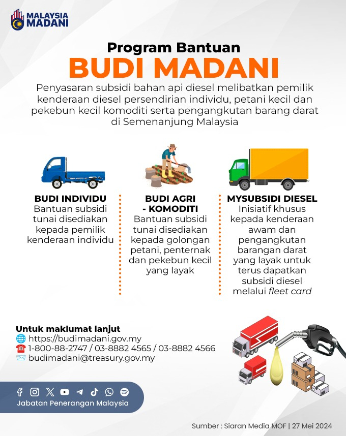 Budi Madani RM200 2025