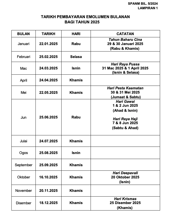 Jadual Bayaran Gaji & Bonus